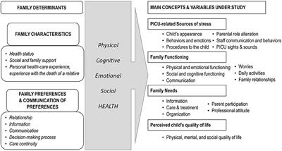 Sources of Stress, Family Functioning, and Needs of Families With a Chronic Critically Ill Child: A Qualitative Study